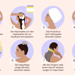 Schritt-für-Schritt-Anleitung zur Haar-Conditioner Anwendung: Haare waschen, Produkt einmassieren, einwirken lassen, ausspülen.