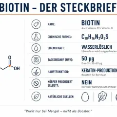 Steckbrief zu Vitamin B7 (Biotin): chemische Formel, Tagesbedarf, Hauptfunktion Keratin-Produktion, natürliche Quellen wie Eier.