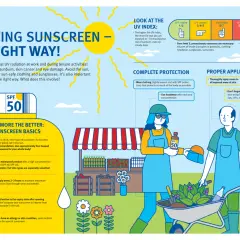 Zwei Personen tragen Sonnencreme auf, um sich vor der Sonne zu schützen. Eine Frau hält eine Flasche Sonnencreme mit LSF 50.