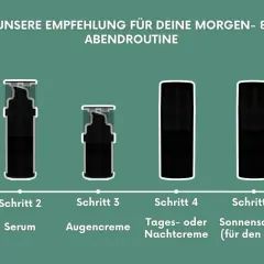Die richtige **Reihenfolge** für deine Hautpflege: Reinigen, Serum, Augencreme, Tages-/Nachtcreme, Sonnenschutz. **Retinol**, **Vitamin C** und **Hyaluron** sind wichtige Wirkstoffe.