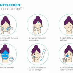 Hautpflege-Routine gegen Pigmentflecken: Reinigung, Serum, Maske, Creme mit LSF 30. Für gleichmäßige Haut und weniger Melanin-Überproduktion.