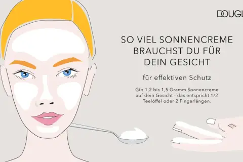 Illustration zeigt, wie viel Sonnencreme pro Tag für effektiven Gesichtsschutz nötig ist: 1,2-1,5g, etwa ein halber Teelöffel oder zwei Fingerlängen.