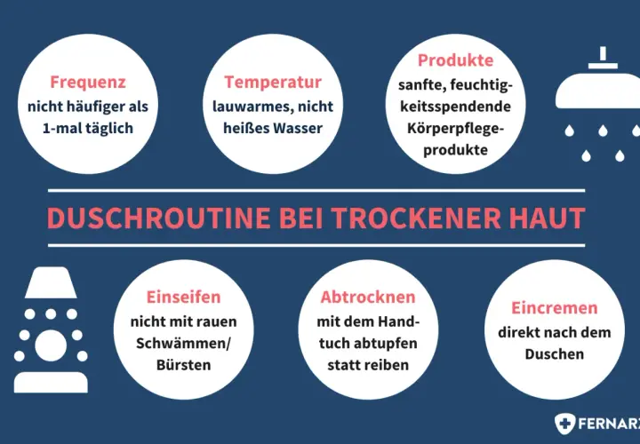 Tipps für die Duschroutine bei trockener Haut: lauwarme Dusche, sanfte Produkte, nicht reiben, sondern abtupfen.