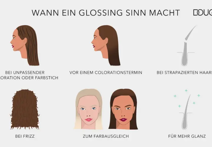 Illustrationen zeigen, wann ein Glossing Sinn macht: bei unpassender Coloration, vor dem Färben, bei strapaziertem Haar, gegen Frizz, zum Farbausgleich und für mehr Glanz.