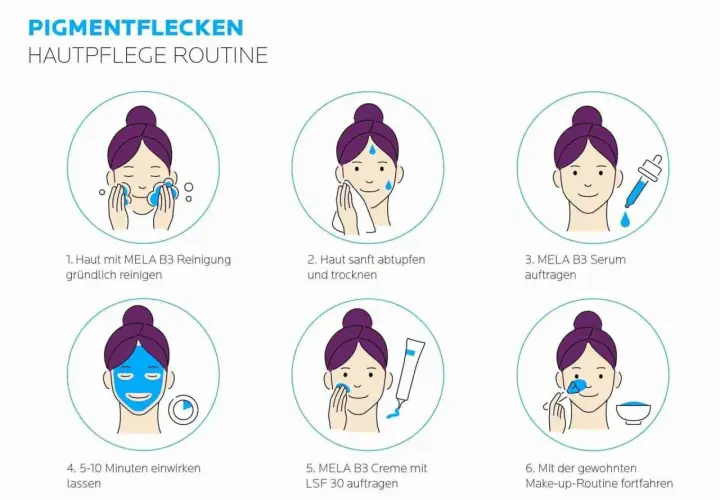 Hautpflege-Routine gegen Pigmentflecken: Reinigung, Serum, Maske, Creme mit LSF 30. Für gleichmäßige Haut und weniger Melanin-Überproduktion.