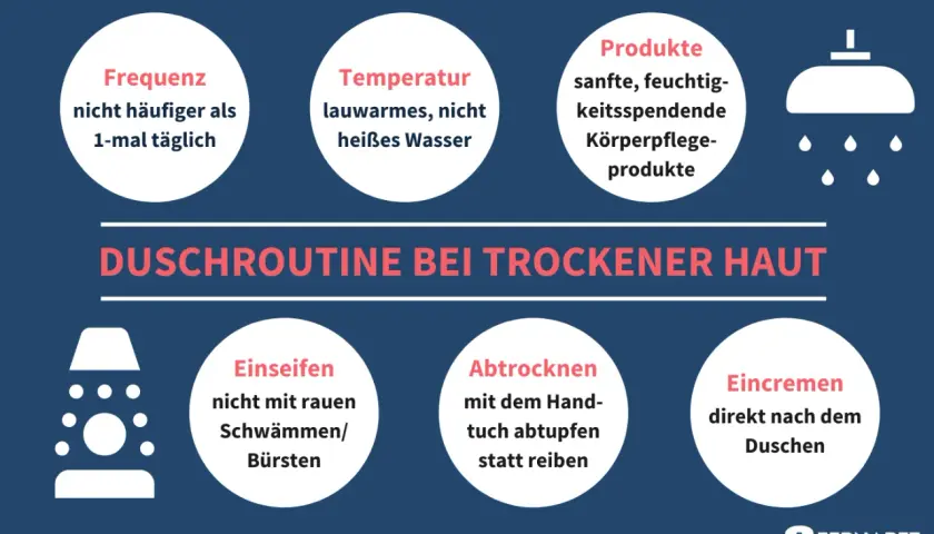 Tipps für die Duschroutine bei trockener Haut: lauwarme Dusche, sanfte Produkte, nicht reiben, sondern abtupfen.