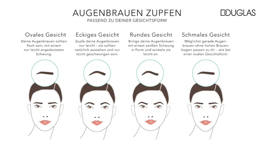 Anleitung zum Augenbrauen stylen für verschiedene Gesichtsformen: oval, eckig, rund und schmal.