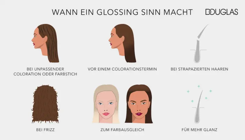 Illustrationen zeigen, wann ein Glossing Sinn macht: bei unpassender Coloration, vor dem Färben, bei strapaziertem Haar, gegen Frizz, zum Farbausgleich und für mehr Glanz.
