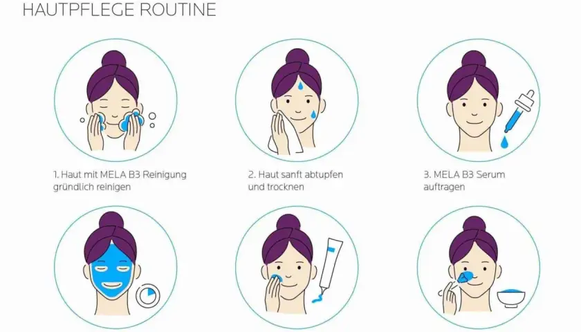 Hautpflege-Routine gegen Pigmentflecken: Reinigung, Serum, Maske, Creme mit LSF 30. Für gleichmäßige Haut und weniger Melanin-Überproduktion.