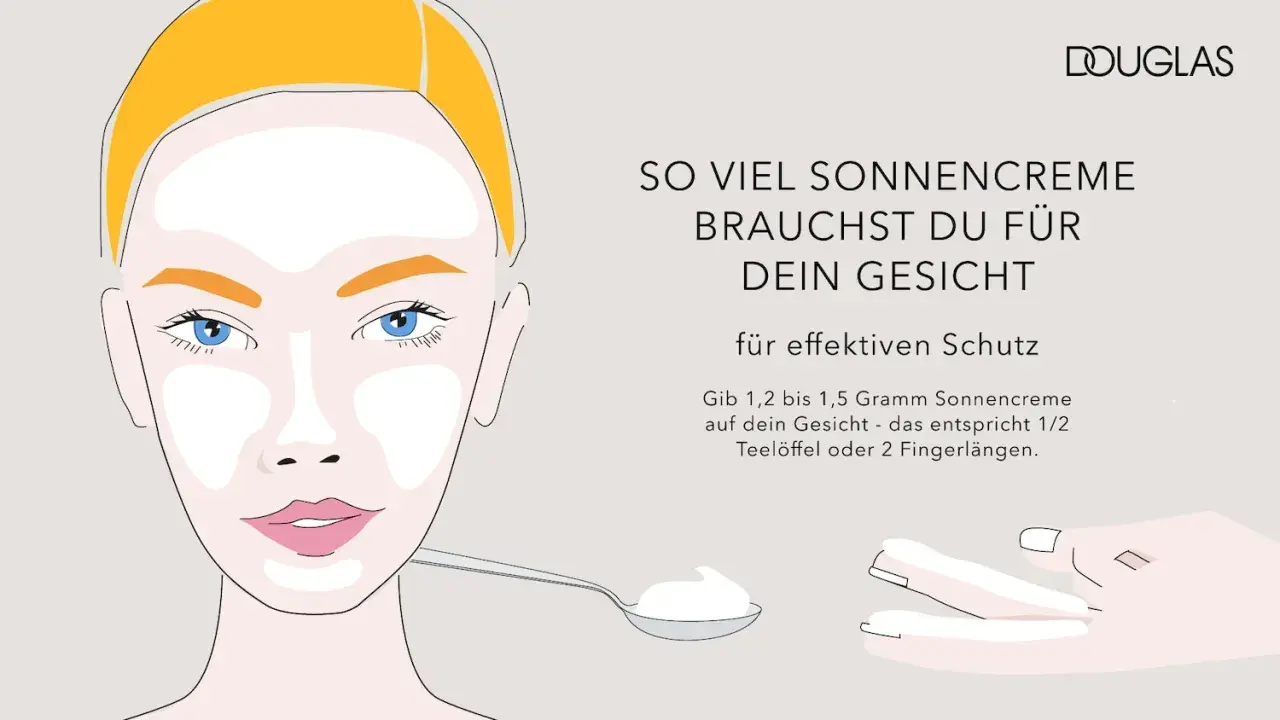 Illustration zeigt, wie viel Sonnencreme pro Tag für effektiven Gesichtsschutz nötig ist: 1,2-1,5g, etwa ein halber Teelöffel oder zwei Fingerlängen.