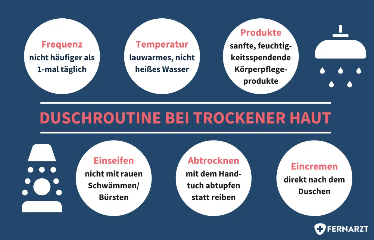Tipps für die Duschroutine bei trockener Haut: lauwarme Dusche, sanfte Produkte, nicht reiben, sondern abtupfen.