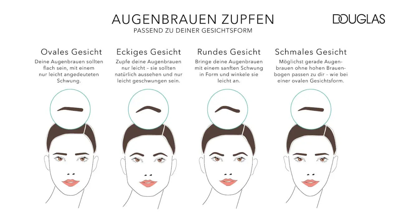 Anleitung zum Augenbrauen stylen für verschiedene Gesichtsformen: oval, eckig, rund und schmal.