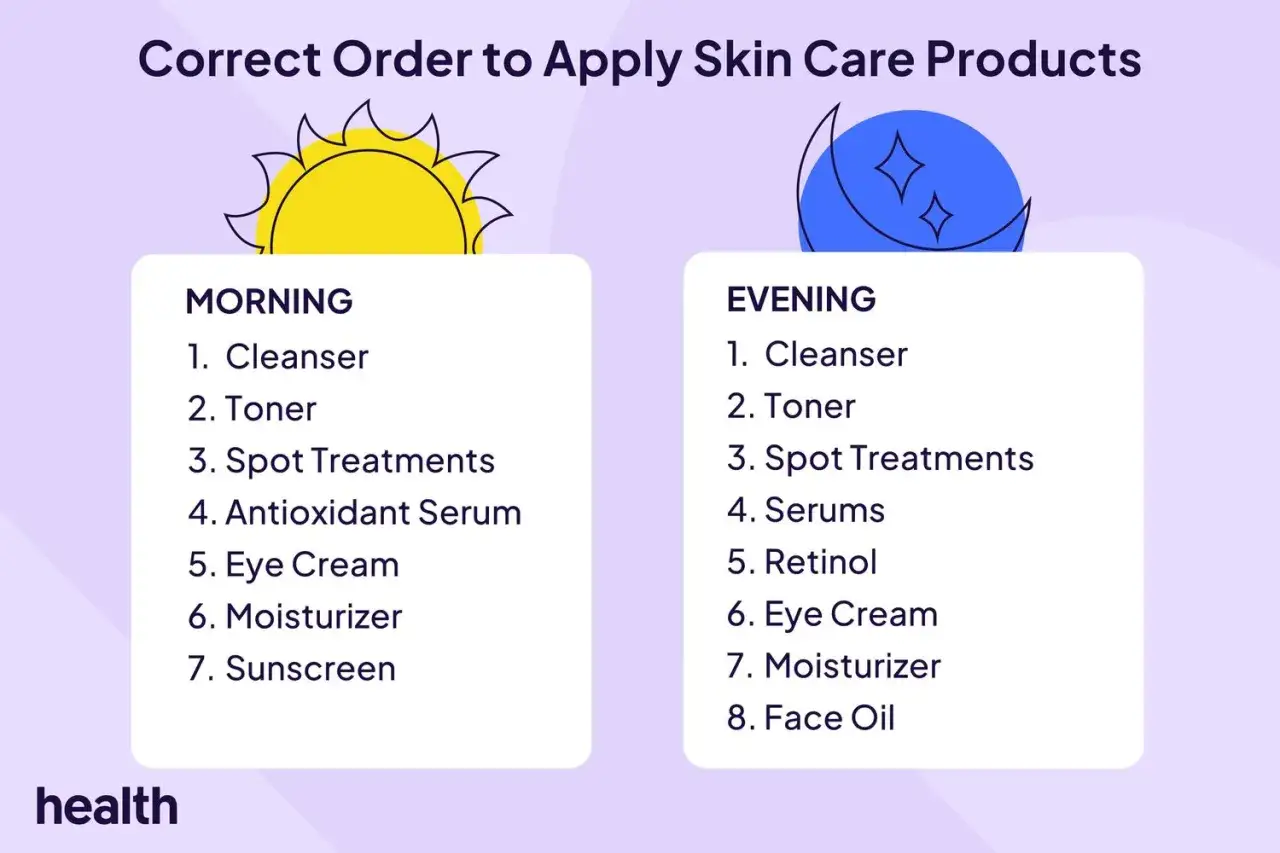 Morgen- und Abendroutine: Die richtige Reihenfolge für Hautpflegeprodukte wie Retinol, Vitamin C und Hyaluron.
