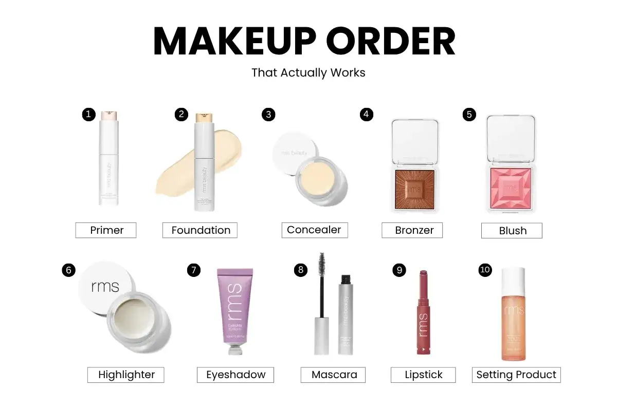Produkt 1 ist ein Primer, der die Haut vorbereitet. Daneben sind Foundation, Concealer, Bronzer, Blush, Highlighter, Lidschatten, Mascara, Lippenstift und ein Setting Spray zu sehen.