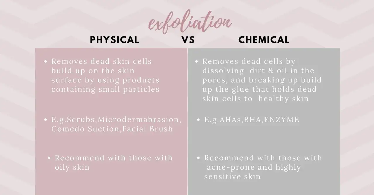 Vergleich von physikalischer und chemischer exfoliation: Entfernt abgestorbene Hautzellen mechanisch oder chemisch.