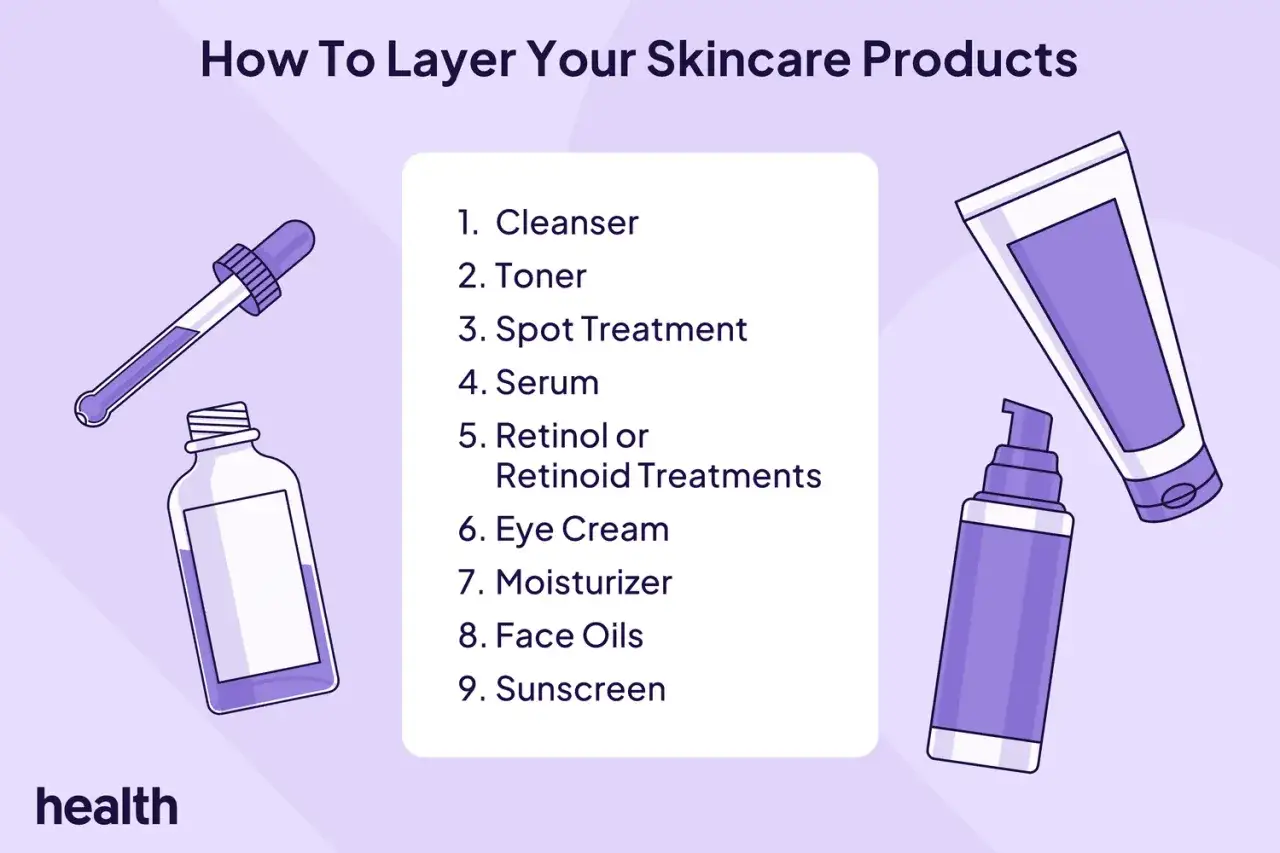 Schritt-f&uuml;r-Schritt-Anleitung zur Hautpflege: Serum vor oder nach Creme? Die Liste zeigt die richtige Reihenfolge von Reinigung bis Sonnenschutz.
