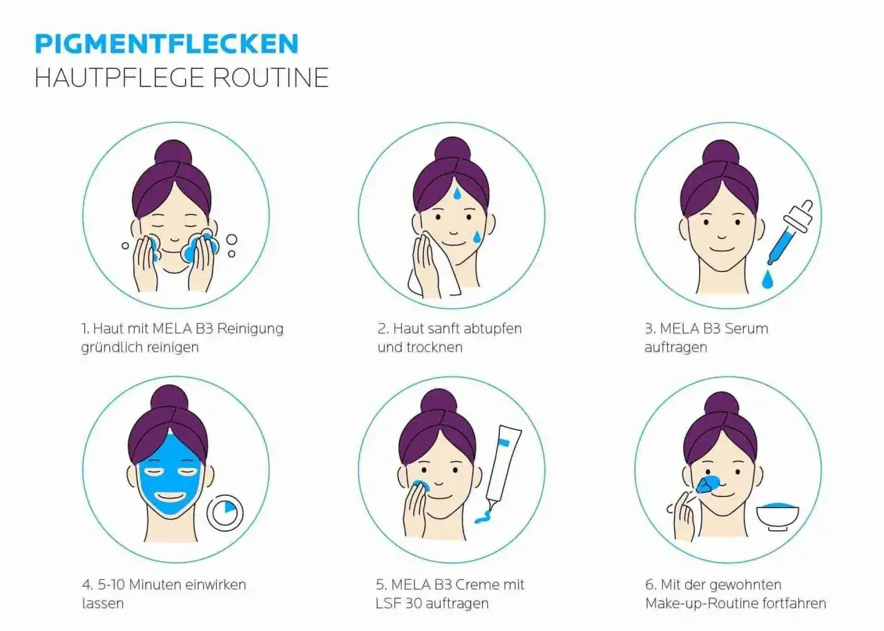 Hautpflege-Routine gegen Pigmentflecken: Reinigung, Serum, Maske, Creme mit LSF 30. Für gleichmäßige Haut und weniger Melanin.